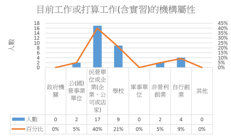 機構屬性 機構屬性