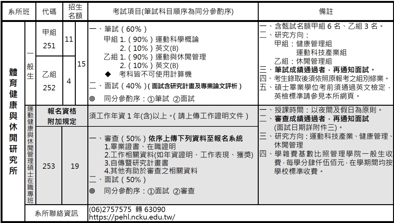 115招生簡章